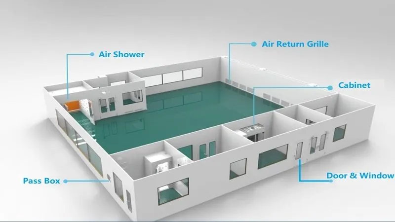 CLEANROOM CONSTRUCTION