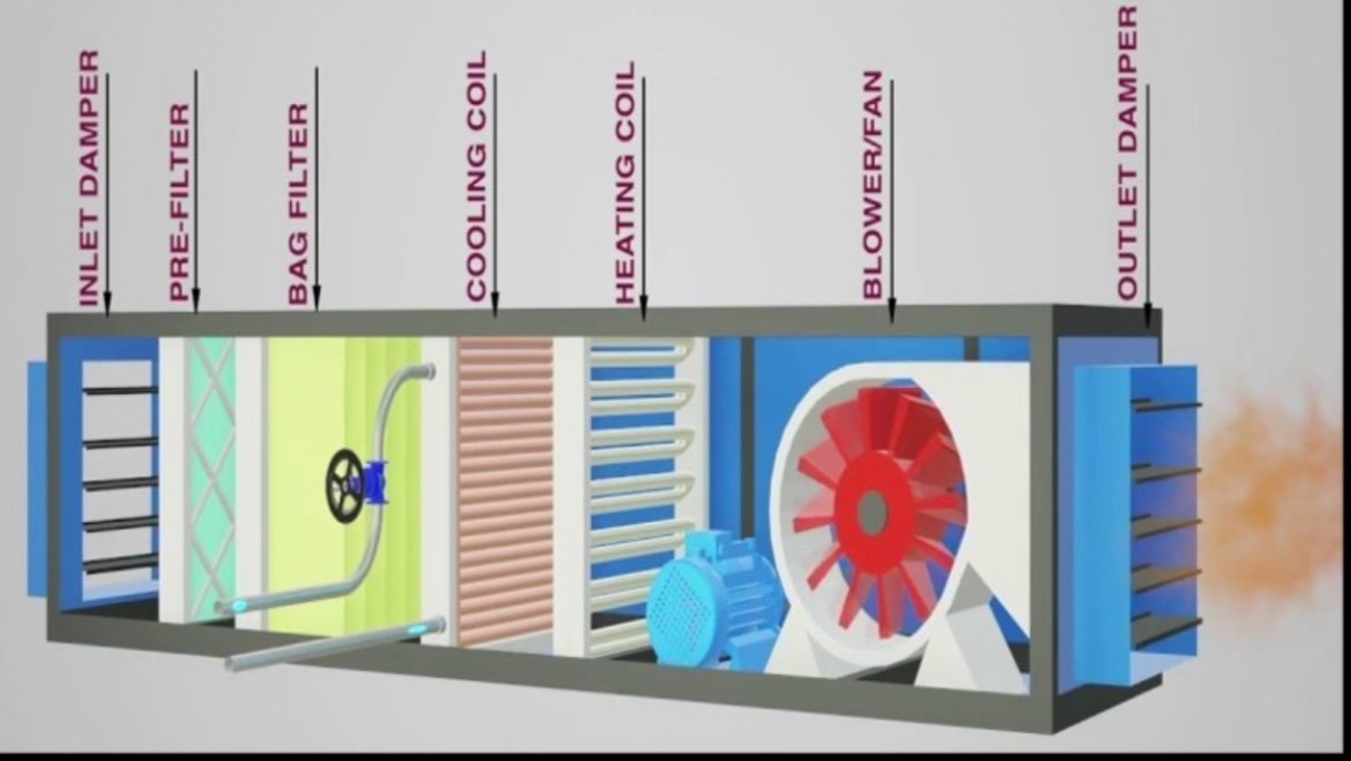 AHU  AIR HANDLING UNIT